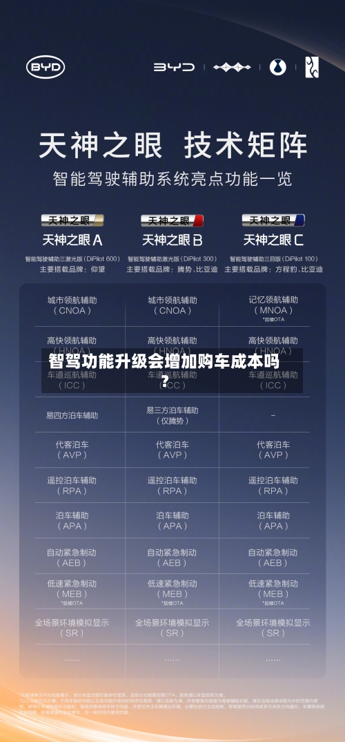 智驾功能升级会增加购车成本吗？