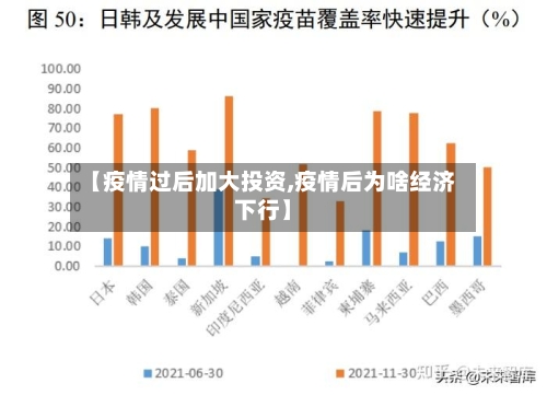 【疫情过后加大投资,疫情后为啥经济下行】-第3张图片