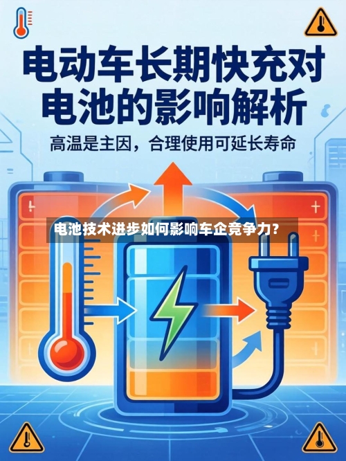 电池技术进步如何影响车企竞争力？-第2张图片