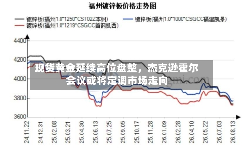 现货黄金延续高位盘整，杰克逊霍尔会议或将定调市场走向-第2张图片