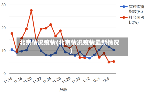 北京情况疫情(北京情况疫情最新情况)-第2张图片