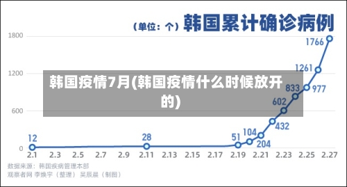 韩国疫情7月(韩国疫情什么时候放开的)-第2张图片