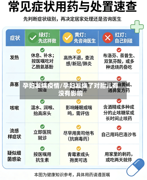 孕妇发烧疫情/孕妇发烧了对胎儿有没有影响-第2张图片