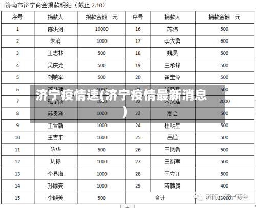 济宁疫情速(济宁疫情最新消息)