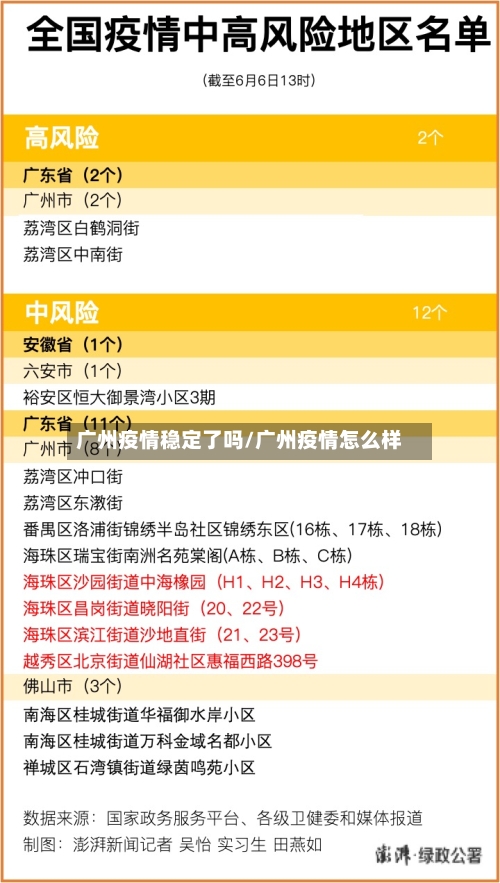 广州疫情稳定了吗/广州疫情怎么样