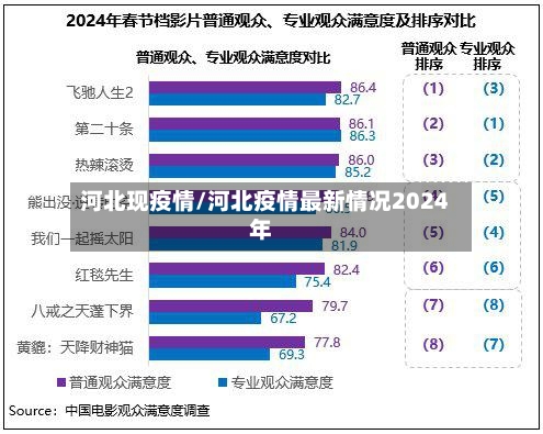 河北现疫情/河北疫情最新情况2024年