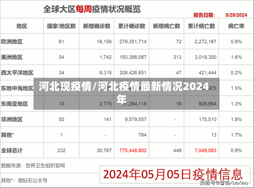 河北现疫情/河北疫情最新情况2024年-第3张图片