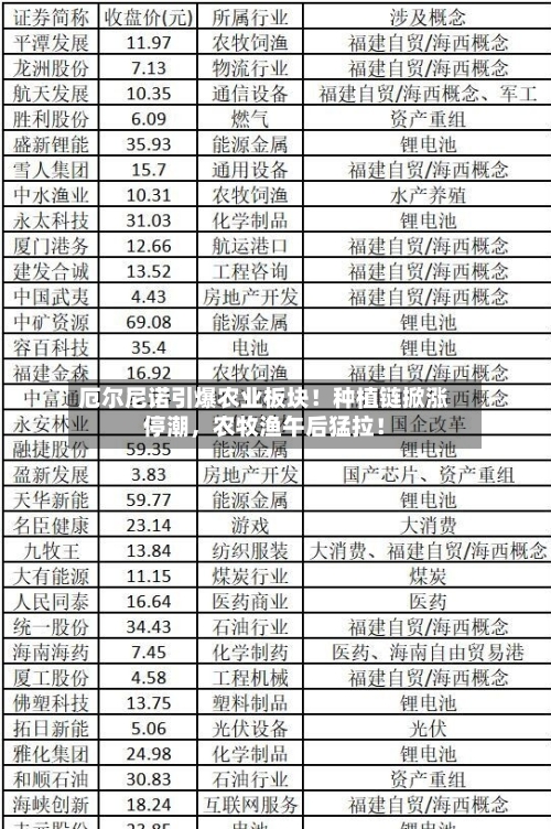 厄尔尼诺引爆农业板块！种植链掀涨停潮，农牧渔午后猛拉！